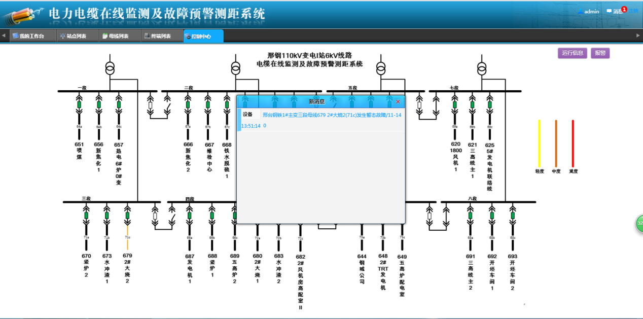 2018.12.1邢臺鋼鐵站電纜末端設備故障預警案例